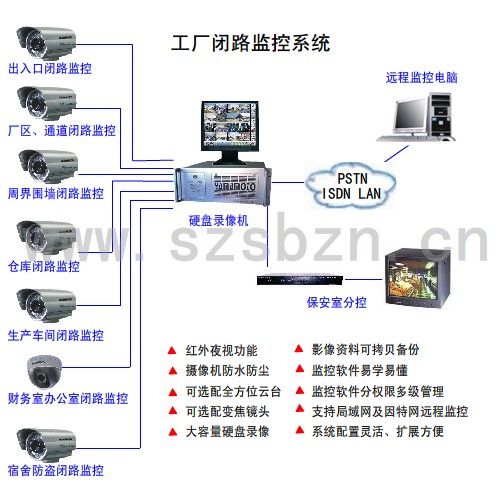 深圳监控工程-深圳视频监控工程-小区闭路监控-小区视频监控