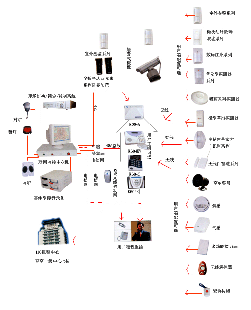 深圳监控工程，深圳闭路监控工程，深圳视频监控工程