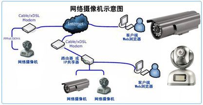 深圳监控工程安装维护，深圳监控摄像机安装，深圳监控工程安装，深圳监控安装工程公司