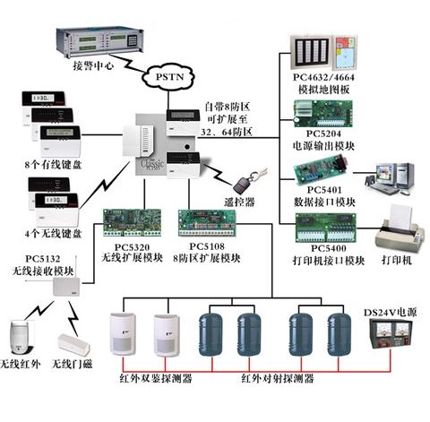 防盗报警工程安装-报警器安装