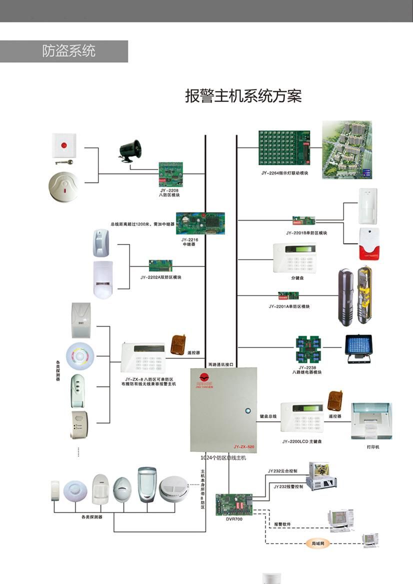 深圳防盗报警工程-家用防盗报警工程-小区防盗报警工程-工厂防盗报警系统