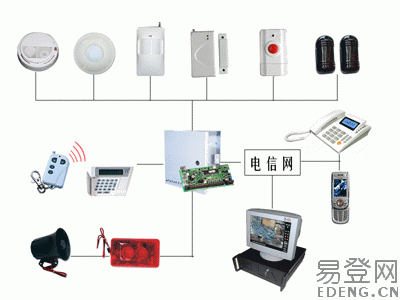 防盗报警系统工程-无线防盗报警器安装-家用防盗报警器安装