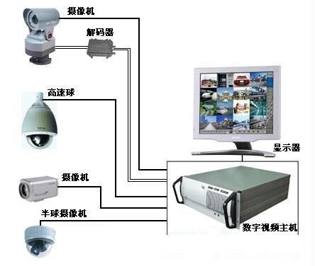 深圳电子监控系统安装--深圳闭路监控系统摄像头安装