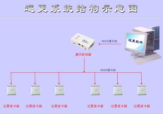 在线巡更系统介绍