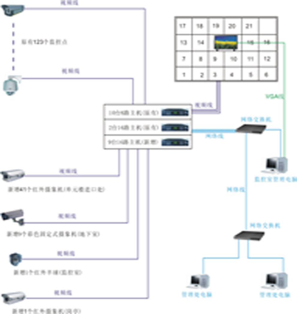 千里马监控系统安装-深圳监控系统安装