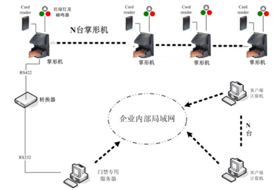联网示意图