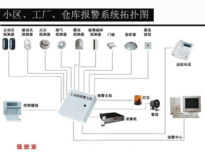 工厂、小区、仓库防盗报警系统安装