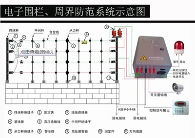 电子围栏安装、周界防范系统安装